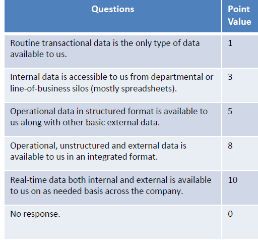 Group Questionnaires